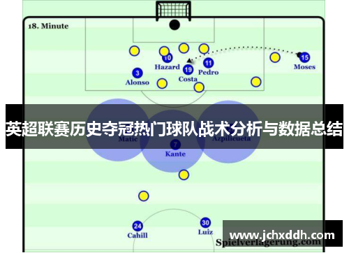 英超联赛历史夺冠热门球队战术分析与数据总结